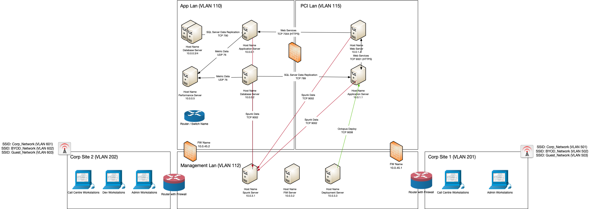 Diagram Your Processes - Confide